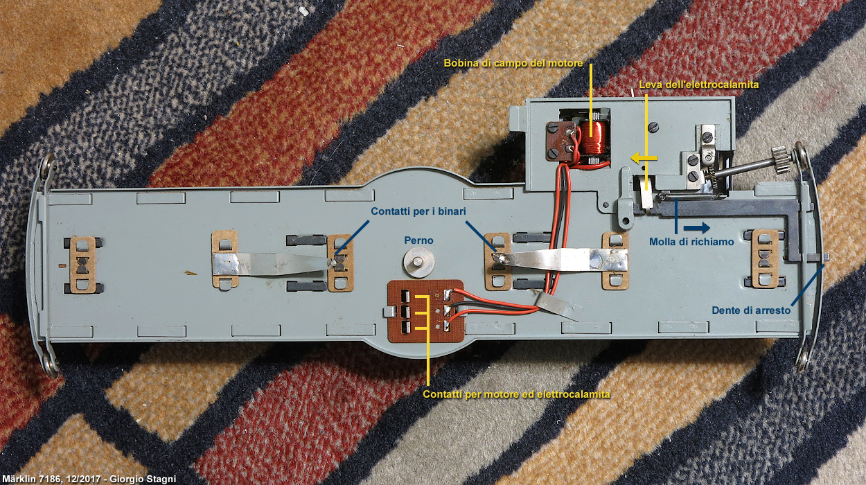 La piattaforma girevole - Ponte della piattaforma.