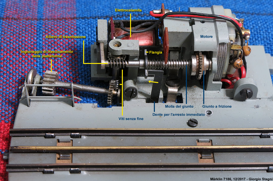 La piattaforma girevole - Motore e trasmissione.
