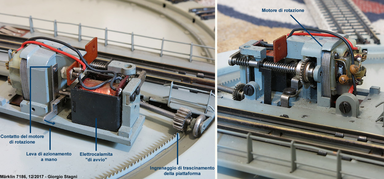 La piattaforma girevole - Azionamento.