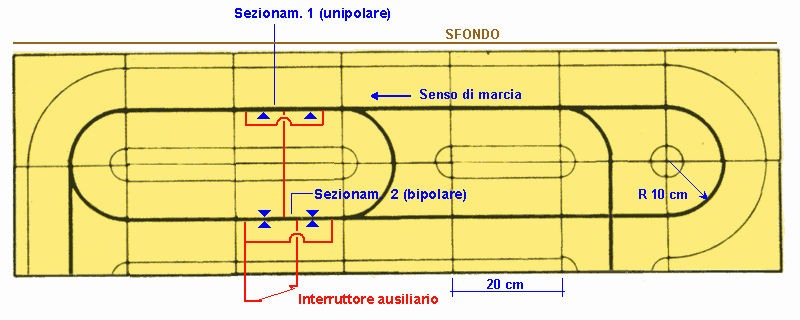 L'impianto - 