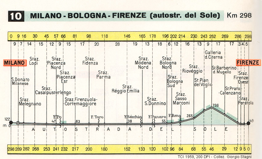 Guida rapida 1958-60 - 10 Milano-Firenze (Autostrada del Sole).