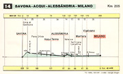 Guida rapida 1958-60 - 14 Savona-Milano (Sella di Altare, F. Bormida, Lomellina).