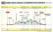 Guida rapida 1958-60 - 28 Roma-S. Benedetto del Tronto (Via Salaria).