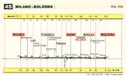 Guida rapida 1958-60 - 45 Milano-Bologna (Via Emilia).